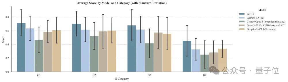 AI医生终于有了硬标尺！全球首个专病循证评测框架GAPS发布，蚂蚁联合北大王俊院士团队出品