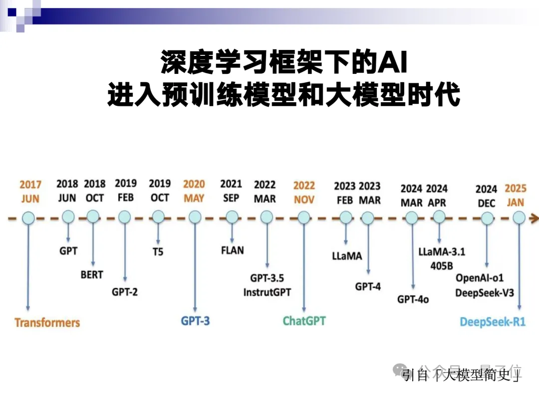 清华孙茂松：对工业界而言，大厂可以Scaling，其他玩家重在垂直应用 | MEET2026