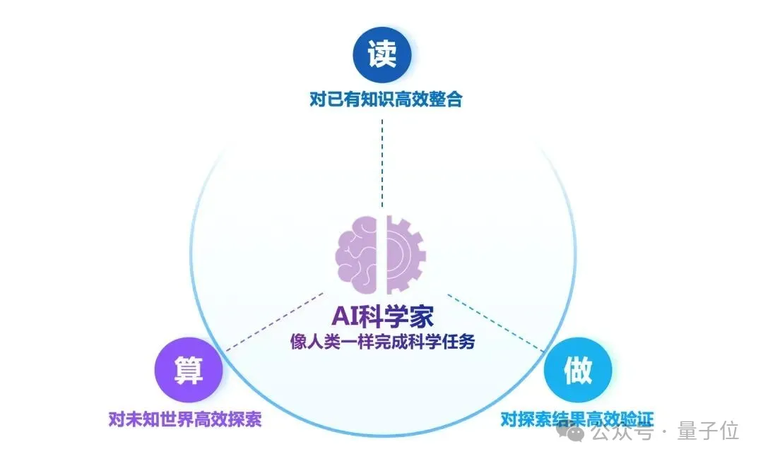 国产AI4S创业头雁再获8亿投资！深势科技完成C轮，产品已服务300万科学家
