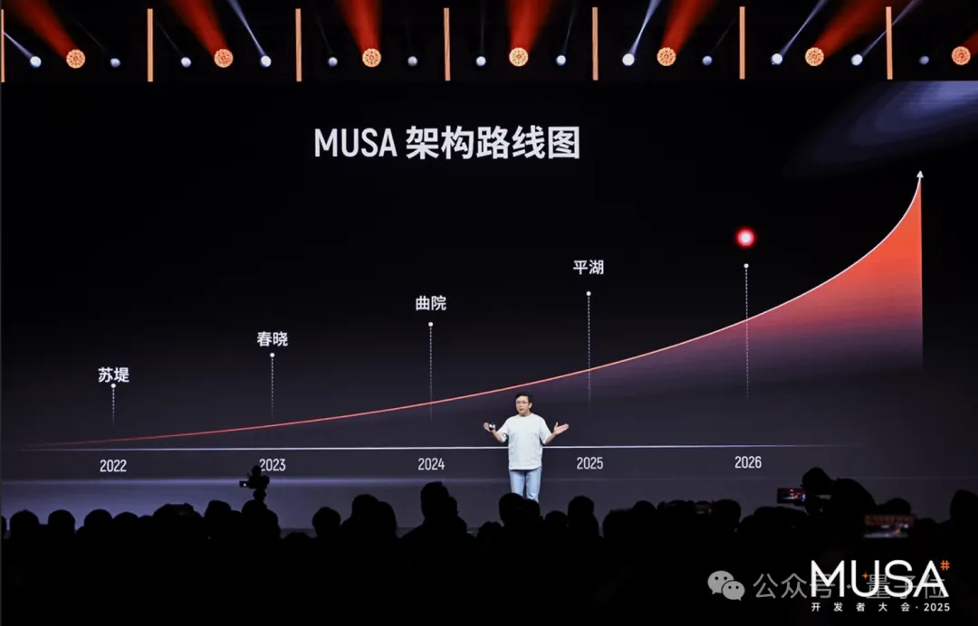 摩尔线程的野心,不藏了