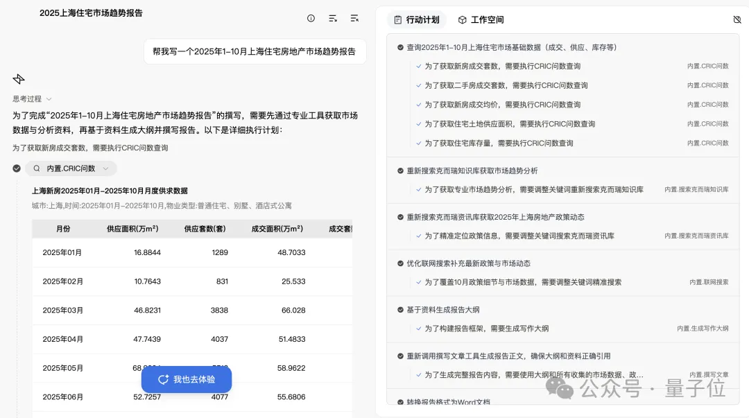 2500元/月雇个总监级AI数字员工，贵吗？