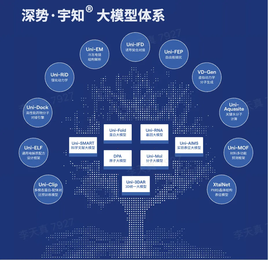 国产AI4S创业头雁再获8亿投资！深势科技完成C轮，产品已服务300万科学家