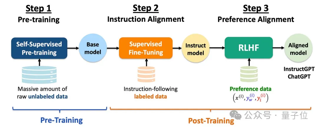 有300亿美元也未必“再造GPT-4”?NUS尤洋最新长文:拆穿AI增长瓶颈的真相