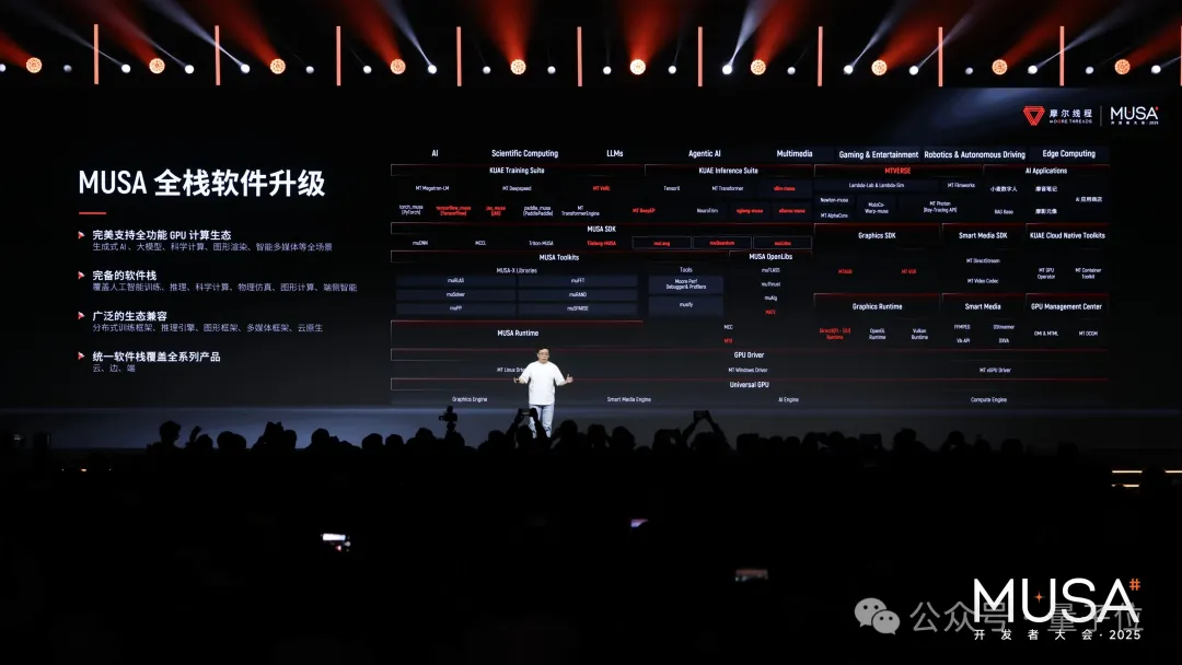 摩尔线程的野心,不藏了