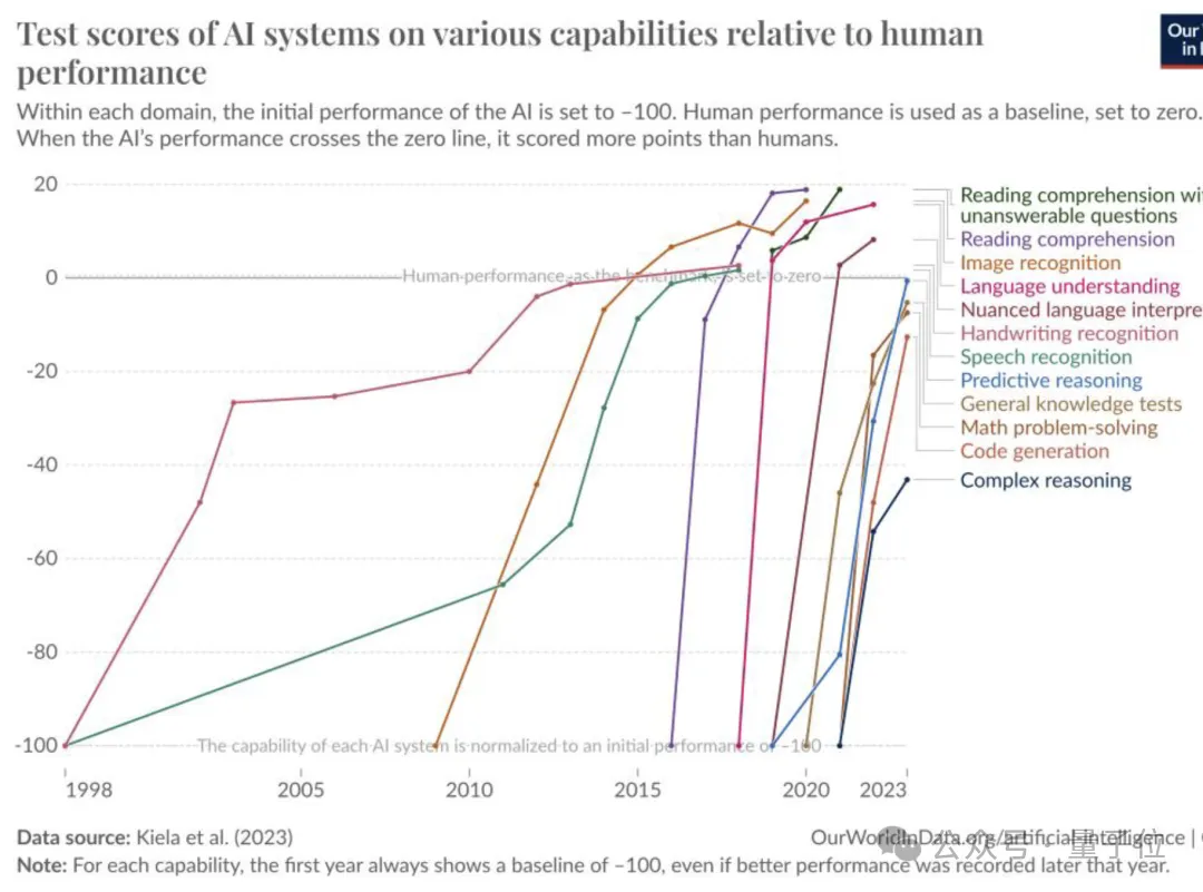 清华孙茂松：对工业界而言，大厂可以Scaling，其他玩家重在垂直应用 | MEET2026