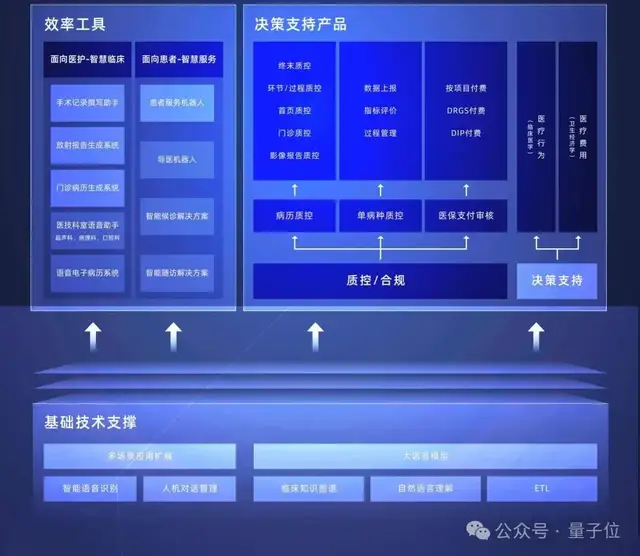 我们走访全国百强三甲医院，发现40%都选了同一家AI公司