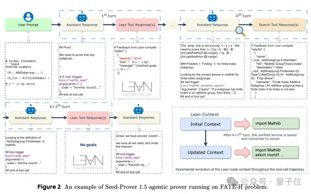 字节Seed发布最强数学模型：一招“打草稿”，IMO银牌变金牌