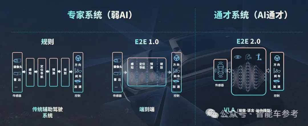 长城王牌产品线也要全面NOA了！供应商赛马，多阶方案并行