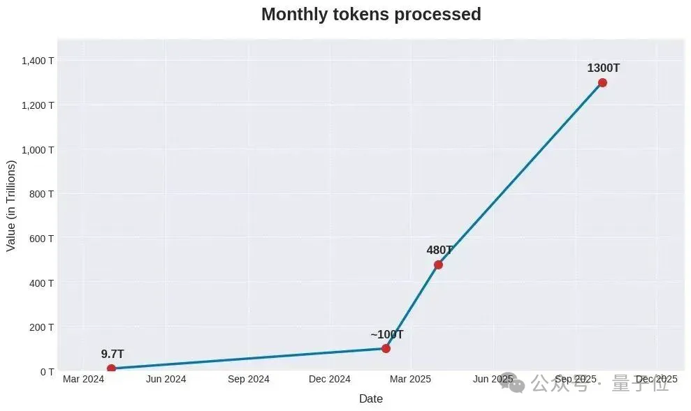 推理成本打到1元/每百万token，浪潮信息撬动Agent规模化的“最后一公里”