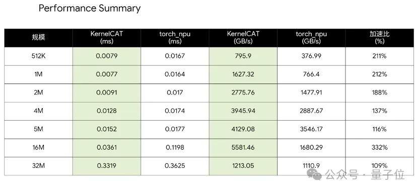 天下苦CUDA久矣，又一国产方案上桌了