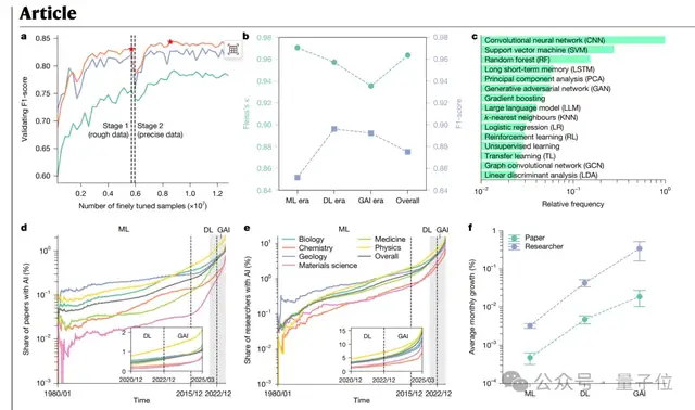 清华新研究,Nature+Science双杀!