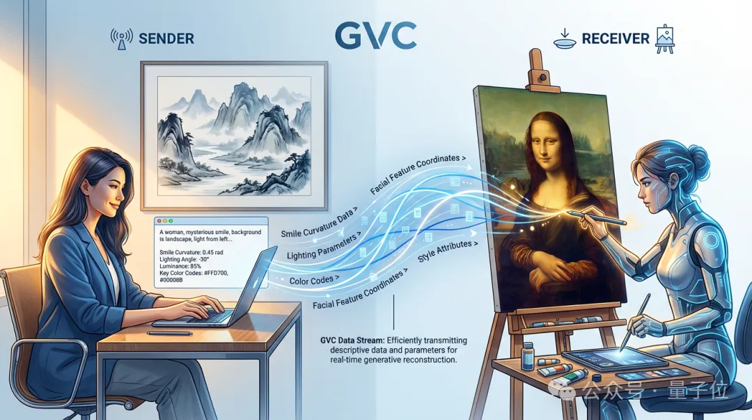 不得了,这个新技术把视频压缩到了0.02%!