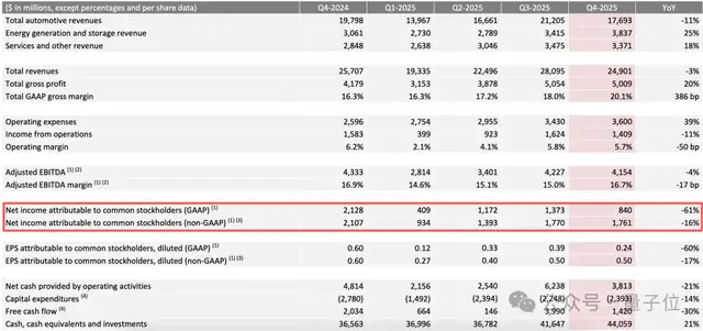 马斯克冲刺机器人量产，果断停产特斯拉豪华车型！2026年资本支出将“非常大”