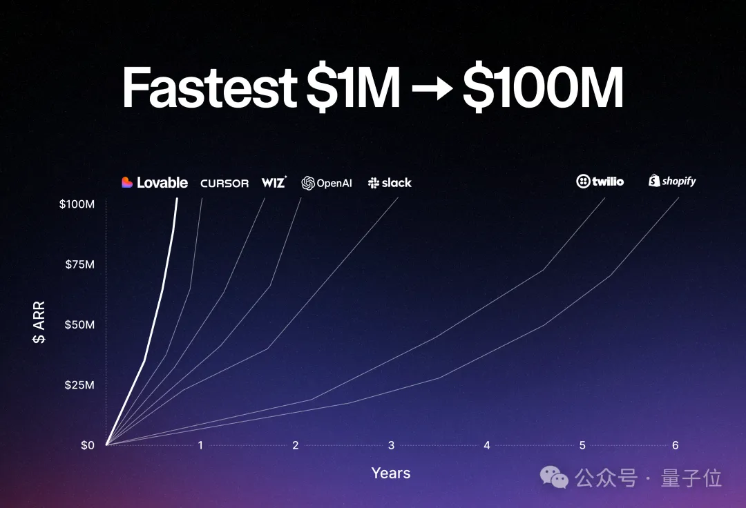 这里还有8个“Manus”:1亿美元ARR,都是ToC