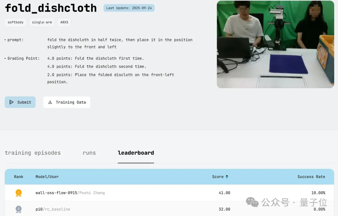 开源“裸考”真实世界，国产具身智能基座模型拿下全球第二！