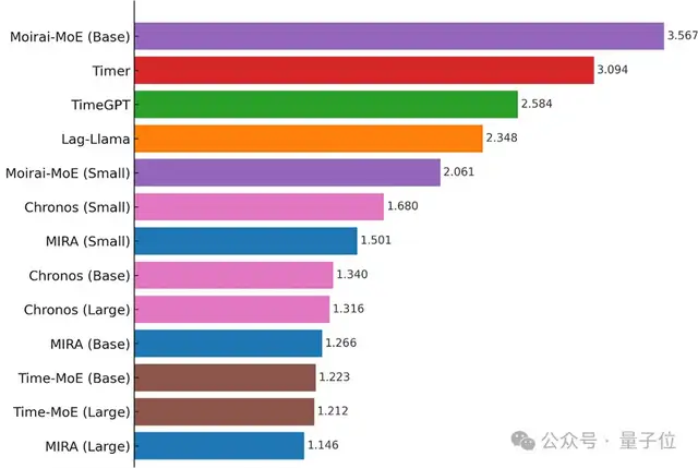 微软发布医疗时序基座模型:4540亿数据预训练,解决不规则采样
