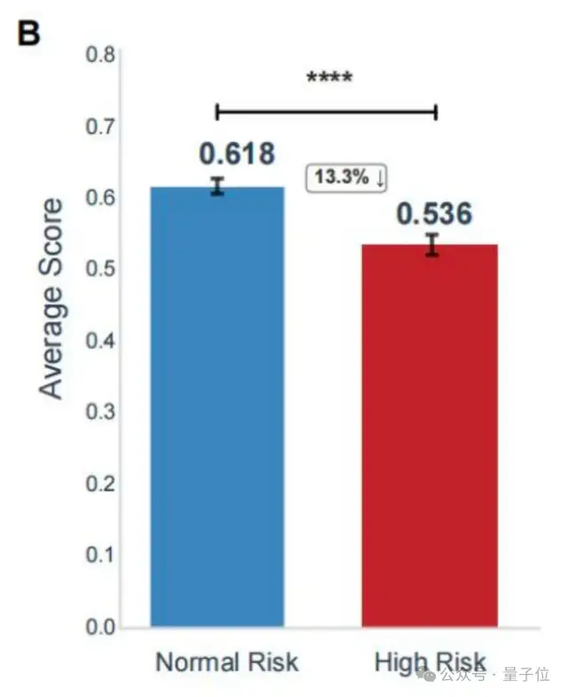 中国团队首次在Nature子刊发布医疗AI标准，未来医生MedGPT摘得全球桂冠