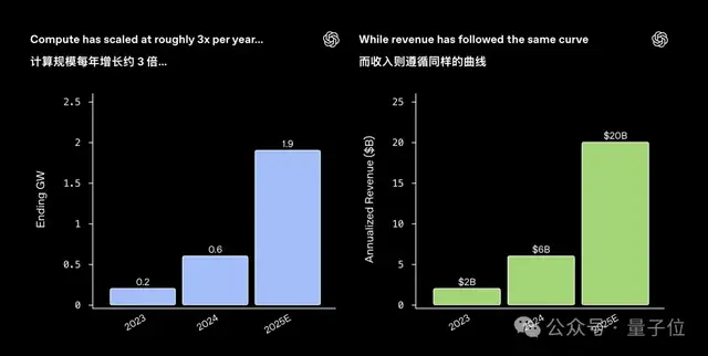 2026年OpenAI最看好的3个方向