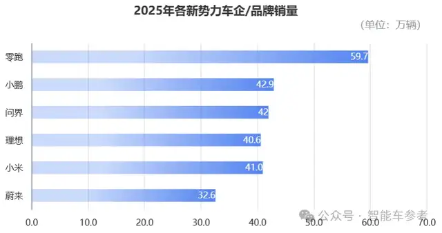 暴跌12.5%,宝马在中国卖不动了