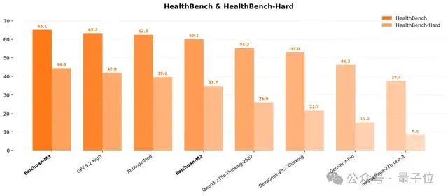 王小川：30亿现金在手，明年IPO，toC产品马上就发