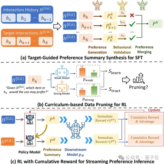 蚂蚁用8B小模型构建用户“话”像，跨任务跨模型通用且SOTA