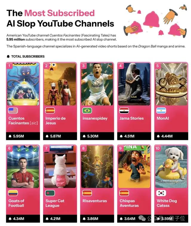 AI正在占领你的视频推荐流