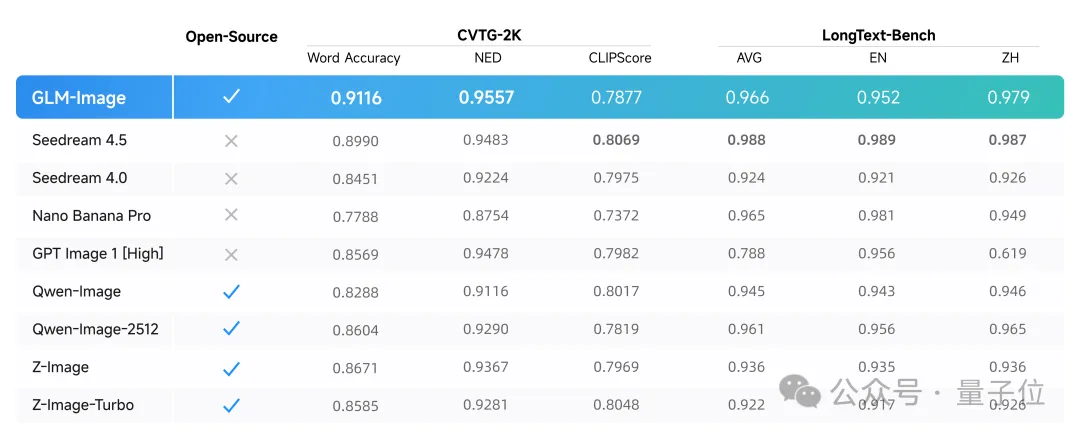 刚刚，智谱和华为搞波大的：中国首个国产芯片训练出的SOTA多模态模型！