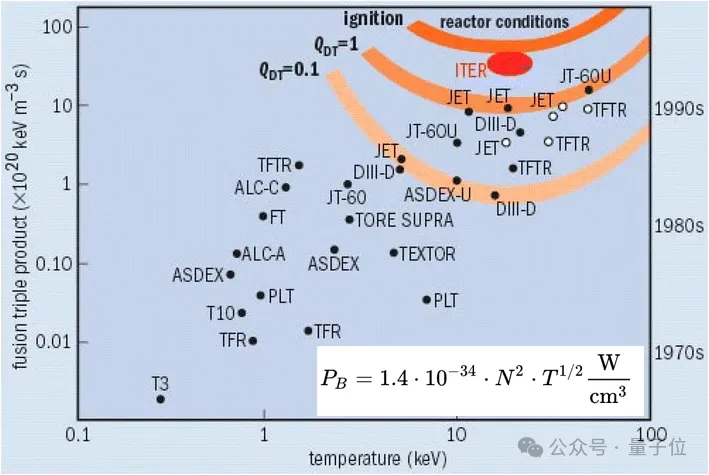 中国“人造太阳”突破密度极限，聚变点火迎来新路径 | Science子刊