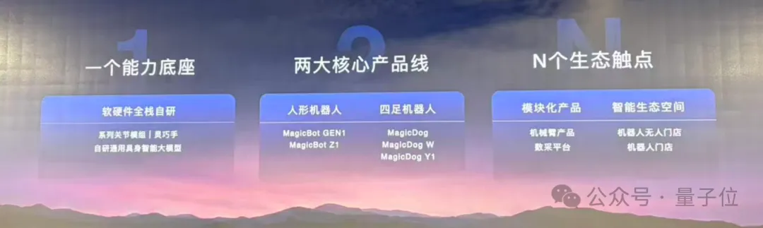 将登央视春晚，今年冲击IPO！江苏具身新贵魔法原子联创披露一堆新信息