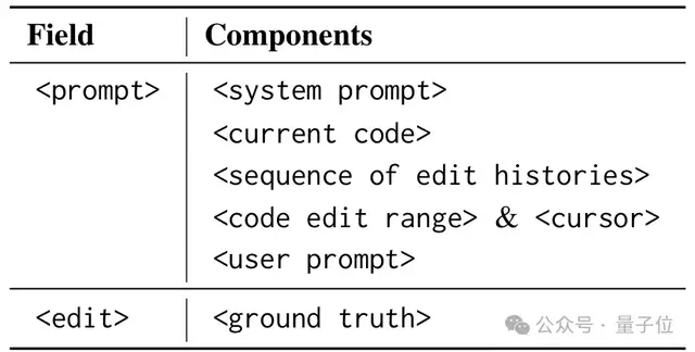 鲁棒RL赋能AI编程！破局企业数据噪声难题，同等算力训出更好模型