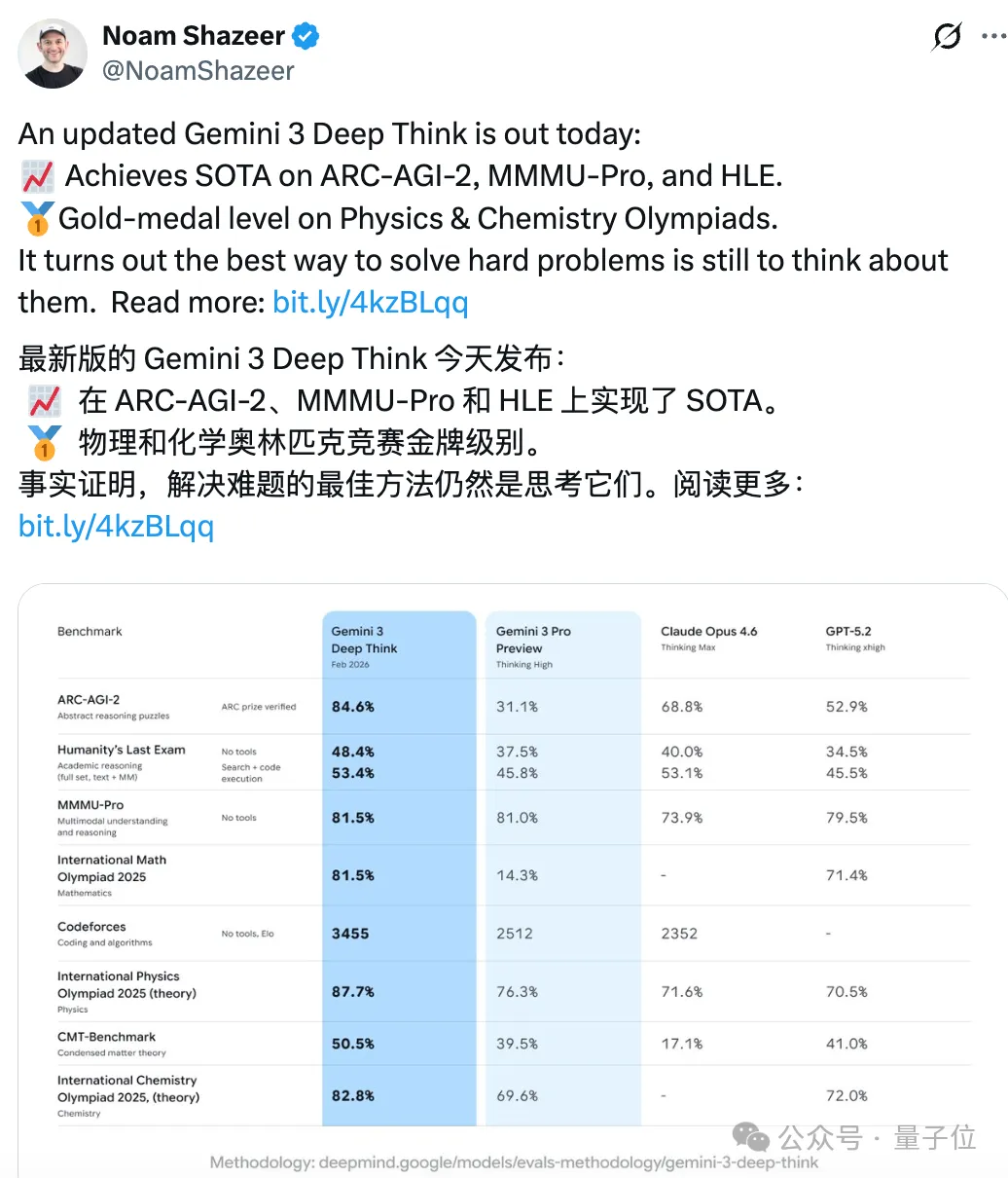 姚顺宇谷歌首秀，Gemini新模型刷爆SOTA：人类仅剩7人捍卫碳基编程