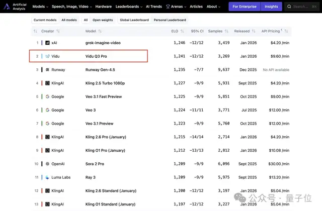这个真人版《火影忍者》竟然是AI做的，来自中国AI视频新王者Vidu Q3