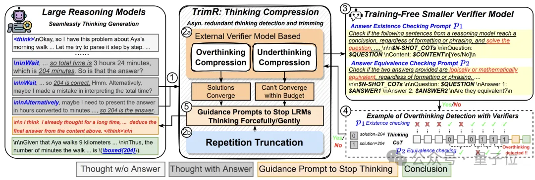 华为升级行业Agent算法架构！MindScale自己写prompt和工作流，KV Cache减少5.7倍token