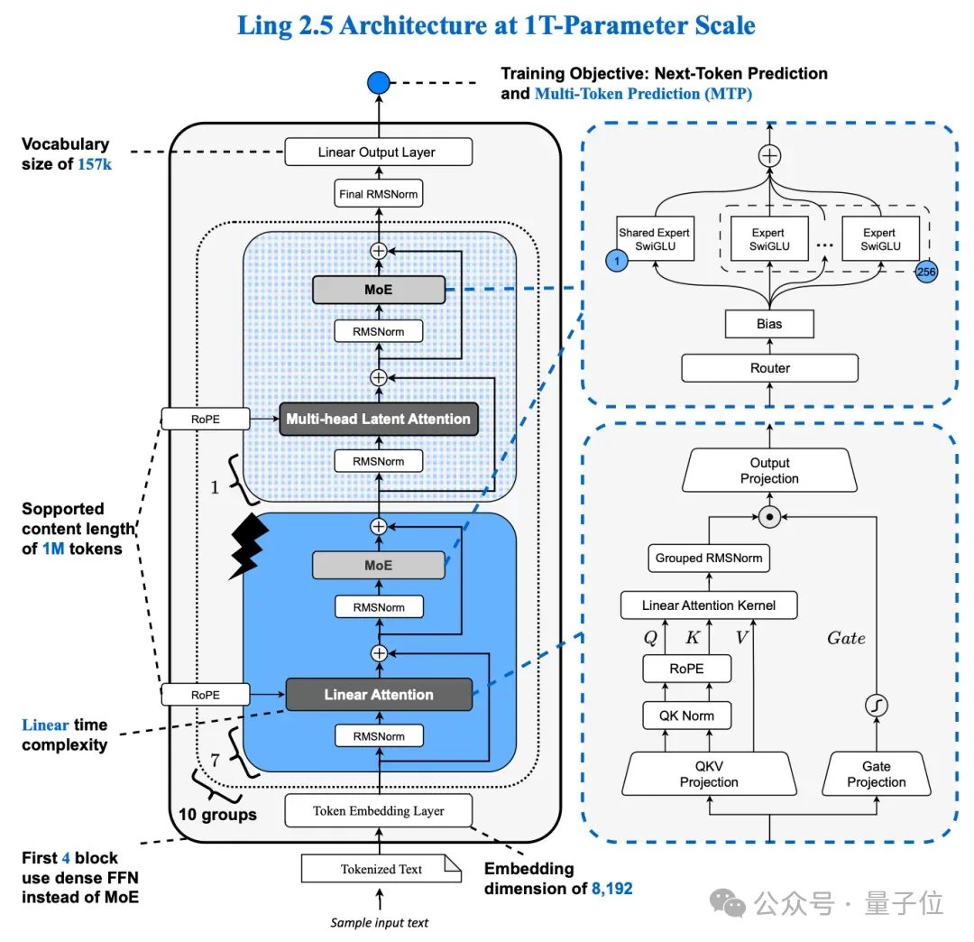 万亿思考模型新速度！蚂蚁开源Ring-2.5-1T：IMO金牌水平，强；混合线性架构，快！