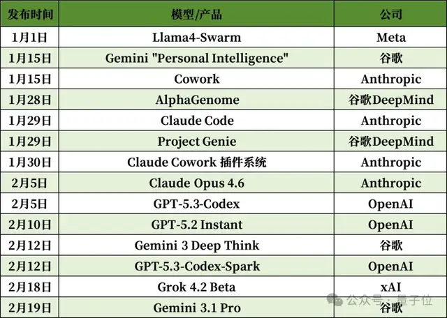 不整虚的!中美AI同步加速:47天30次更新,中国AI的最强主场究竟在哪?