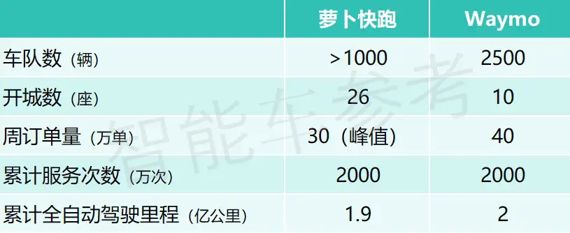 分拆百度Robotaxi萝卜快跑?李彦宏回应了