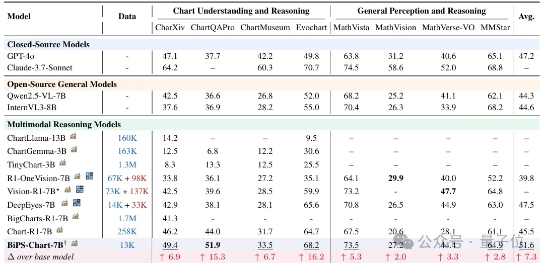 AI看图一本正经胡说八道？「一拉一推」让模型看得全又准｜微软x清华