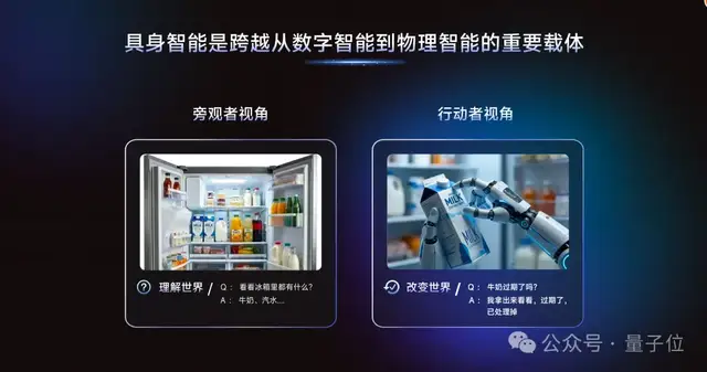 对话原力灵机周而进：模型2.4B就够用，关键是“具身原生”；能闭环才是最高效方法