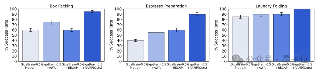 捅破具身智能天花板！极佳视界新VLA大模型登场，复杂长时程任务近100%成功率