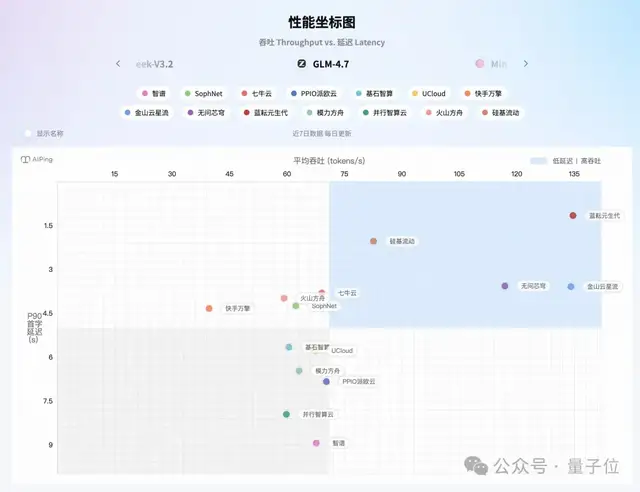 大模型API的大众点评来了：7×24小时实测，毫秒级延迟智能路由，选API必备