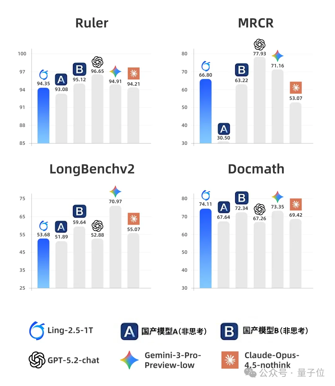 懂人性更懂执行，蚂蚁这个万亿开源模型把情商和Agent战斗力都给拉满了