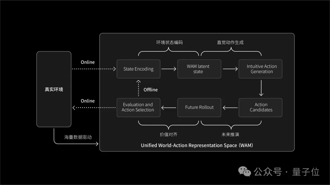让城市成为一个生命体：交大系酷哇发布WAM 2.0世界模型，剑指RoboCity终局