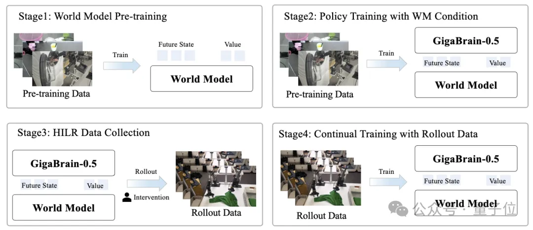 捅破具身智能天花板！极佳视界新VLA大模型登场，复杂长时程任务近100%成功率