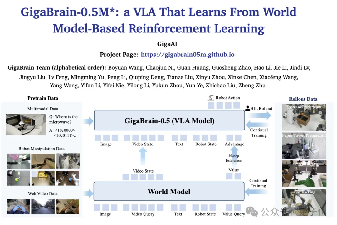 捅破具身智能天花板！极佳视界新VLA大模型登场，复杂长时程任务近100%成功率