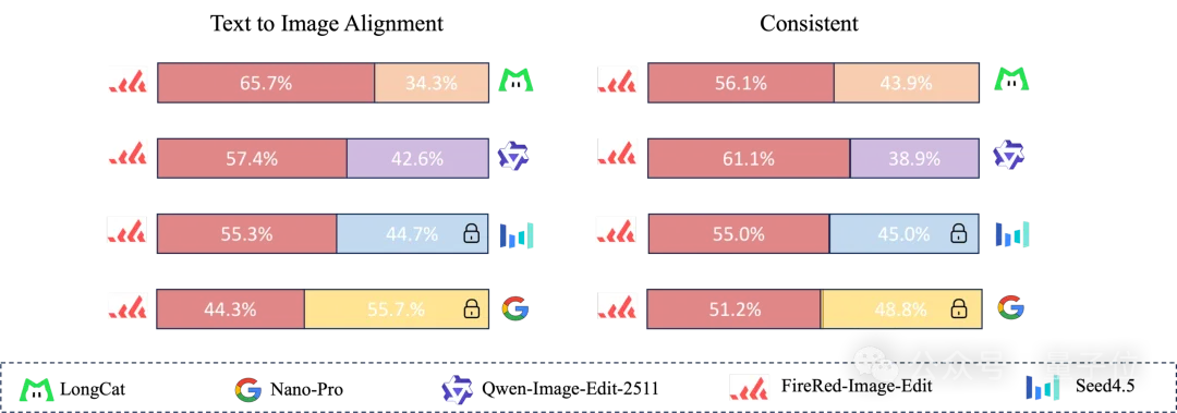 这个春节P图不求人!小红书开源图像编辑新SOTA