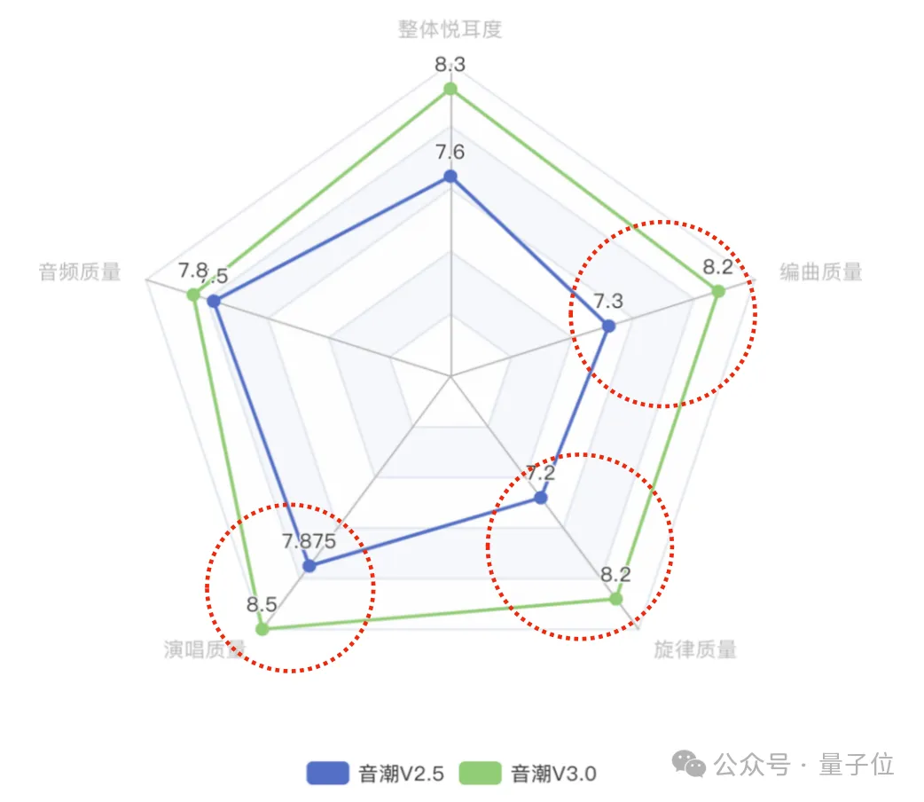 2026拜年别写对联了，让AI替你写首歌吧