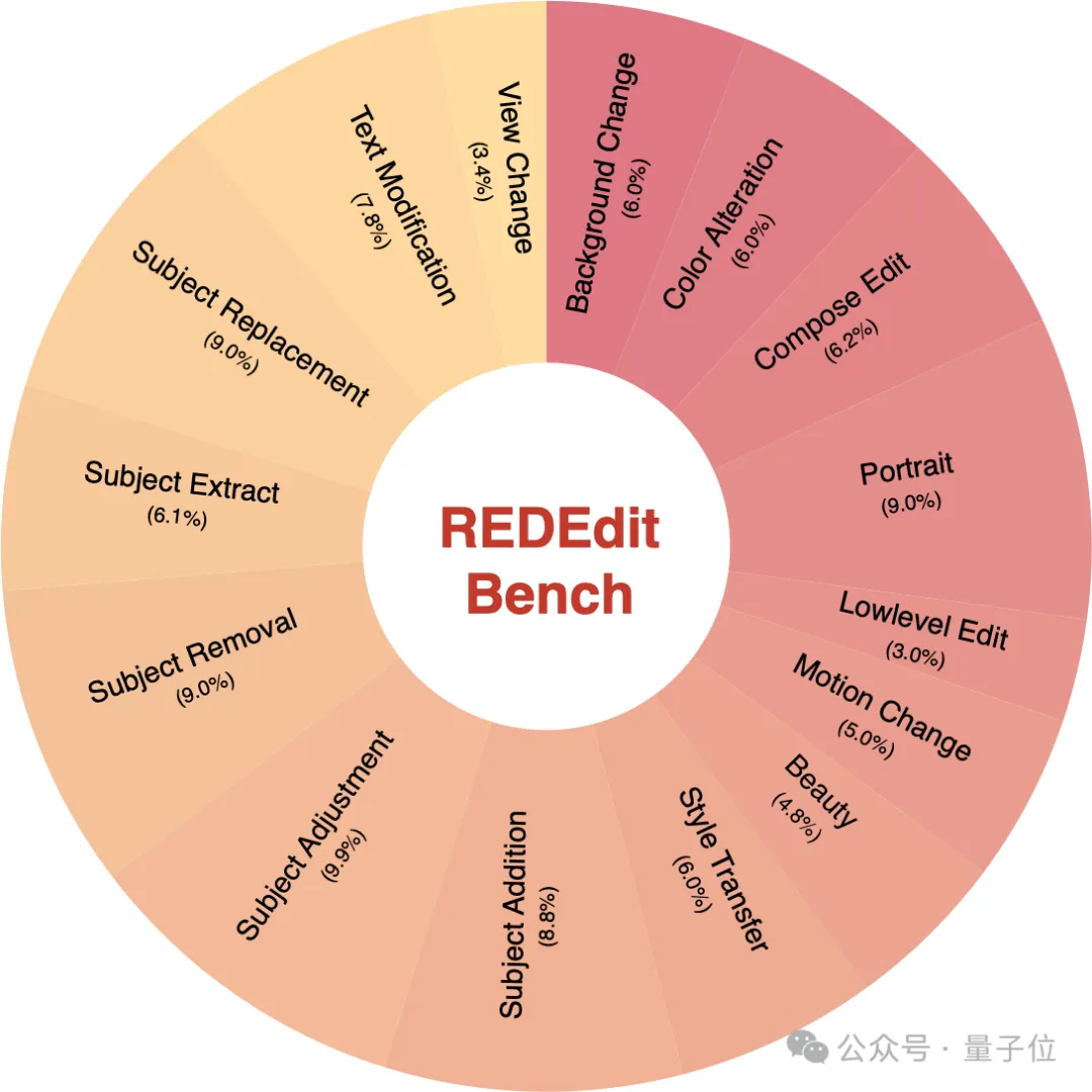 这个春节P图不求人!小红书开源图像编辑新SOTA