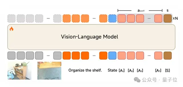 小米的首代机器人VLA大模型来了！丝滑赛德芙，推理延迟仅80ms丨全面开源