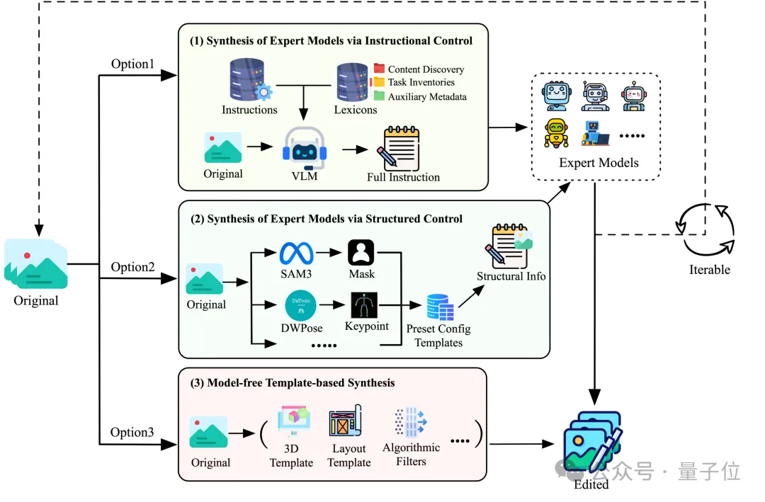 这个春节P图不求人!小红书开源图像编辑新SOTA