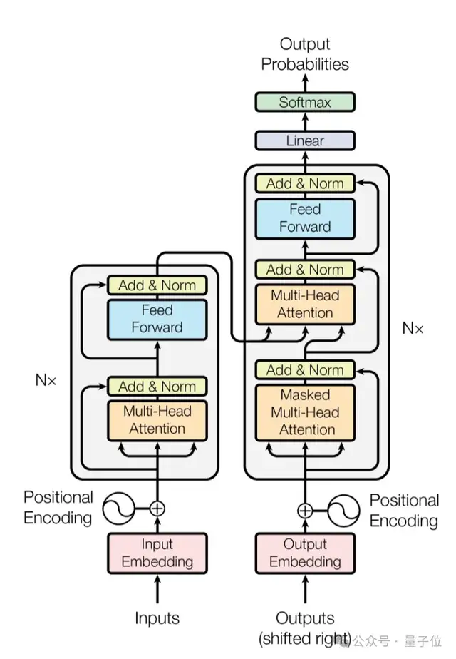陈天桥邓亚峰联手破解大模型记忆难题！4个月打造SOTA系统，悬赏8万美元发起全球记忆挑战赛